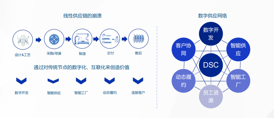 中国企业数字化转型目前在哪个阶段