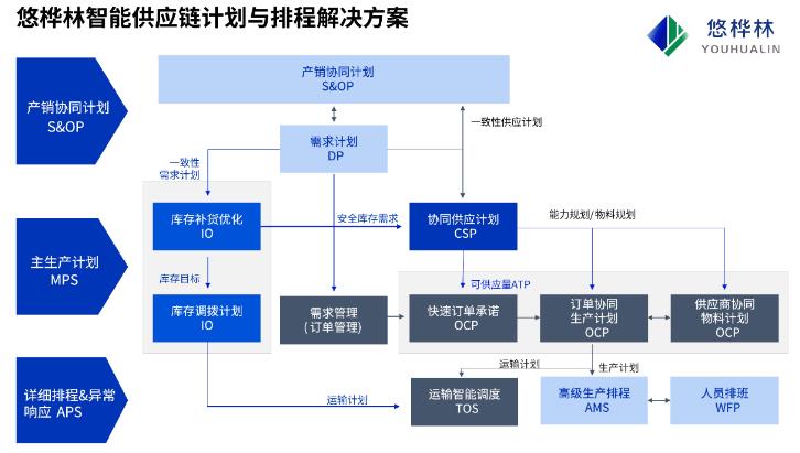 MPS计划和MRP计划的区别是什么